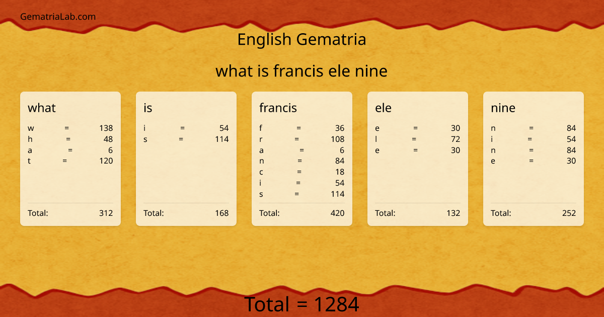 what is francis ele nine in english Gematria